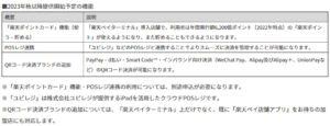 楽天ペイがPAYPAYに対応