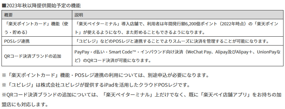 2023年秋には楽天ペイがPAYPAY、d払い、楽天ポイントに対応